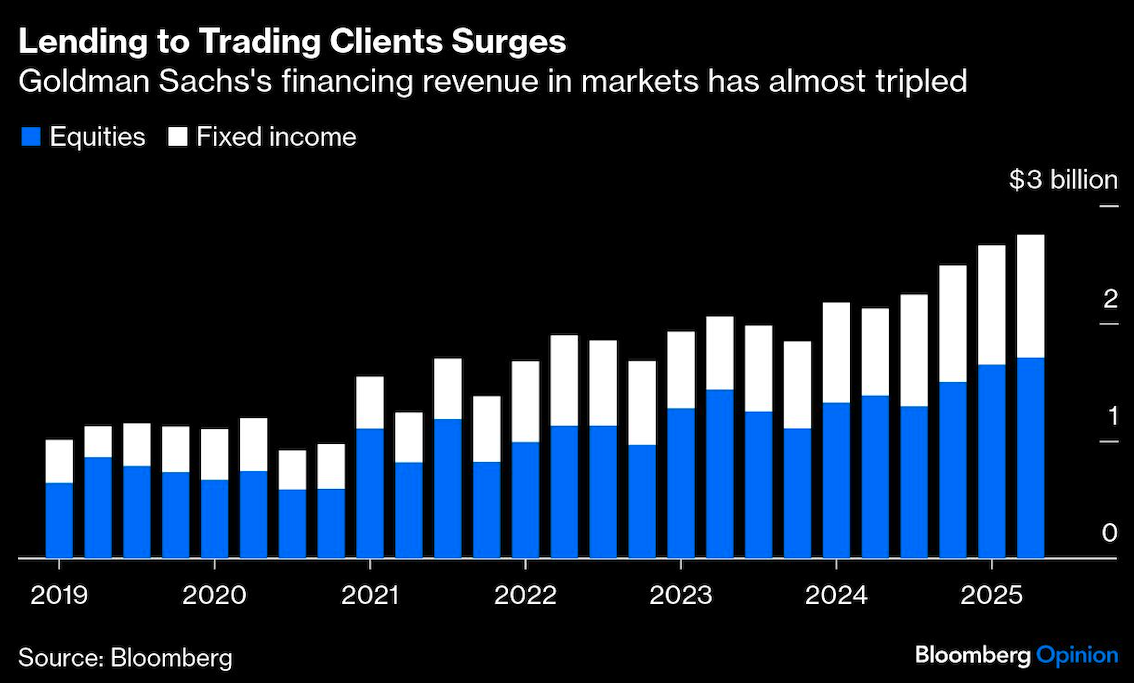 lending to trading clients