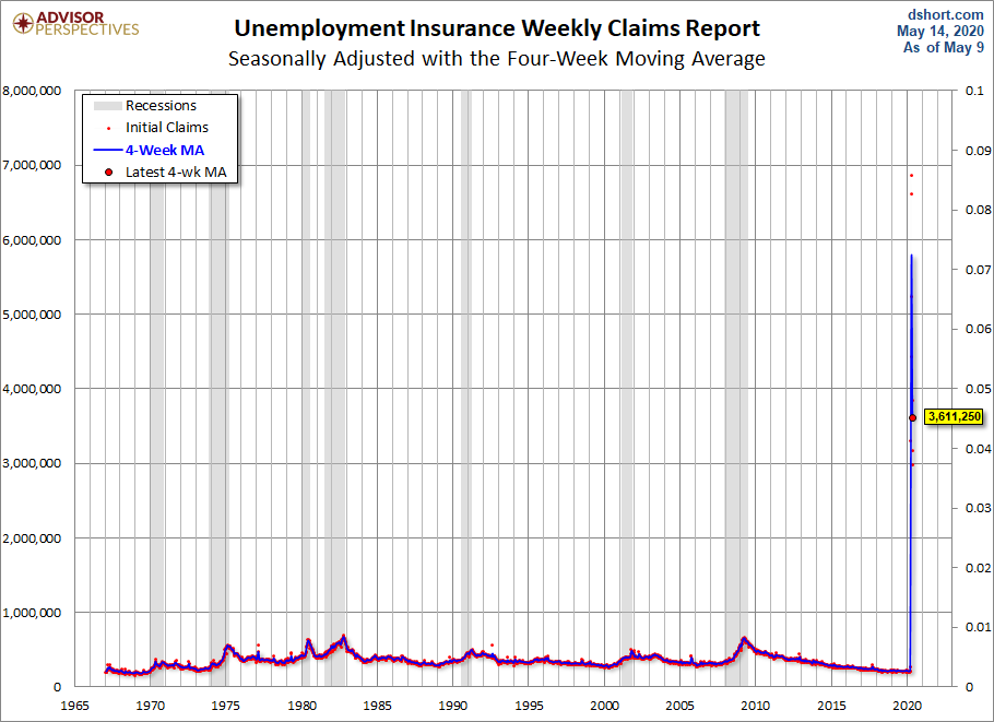 Unemployment Claims