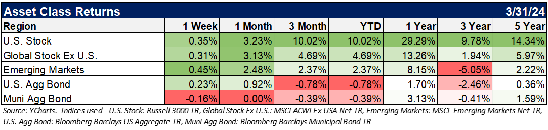 asset class returns