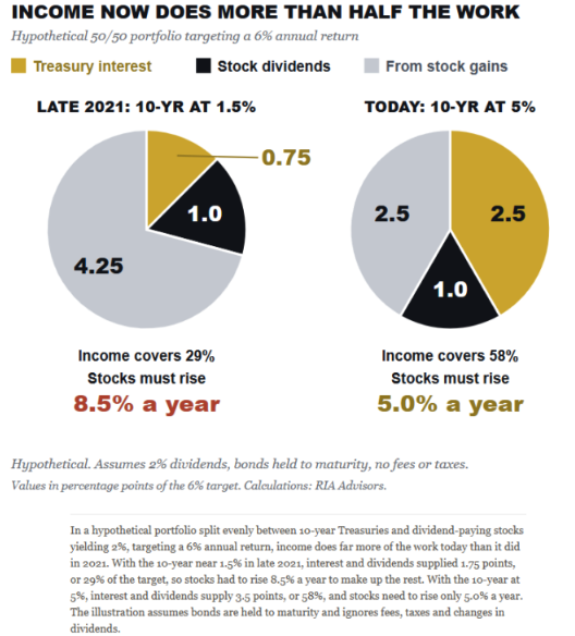 income-does-work