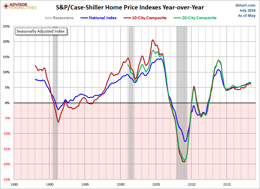Home Price Index