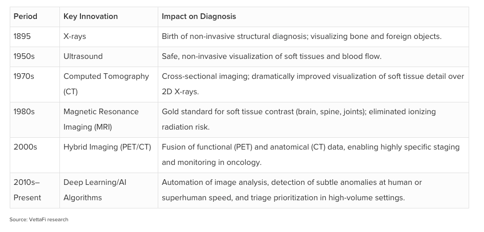 AI Represents the Latest Great Leap in Diagnostic Technology
