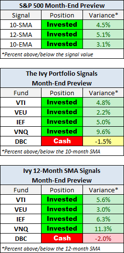Month-End Preview
