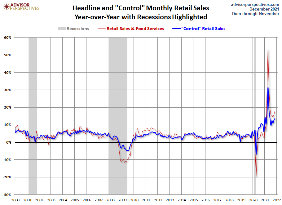 Headline and Control YoY