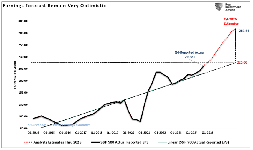 earnings forecast