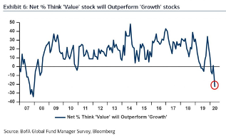 Only the Lonely Can Play - Smead Capital Management - Commentaries