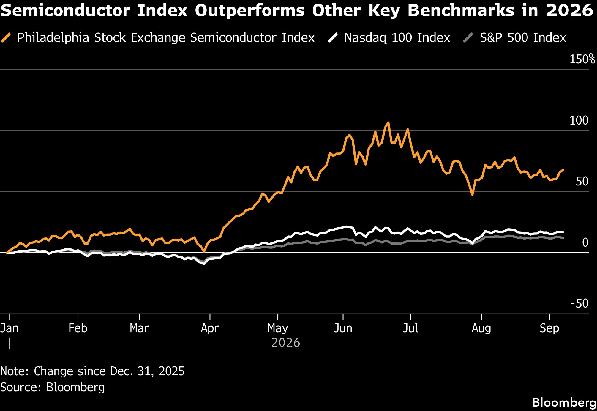 semiconductor-index