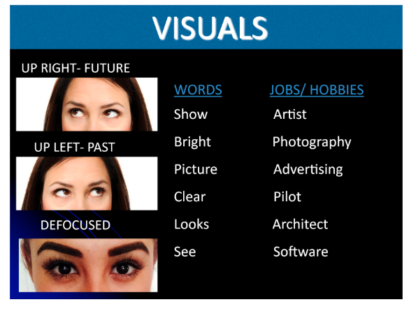Visuals 