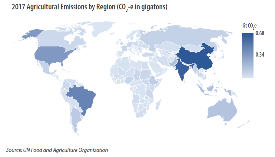 Agricultural emissions by region Agricultural emissions by region