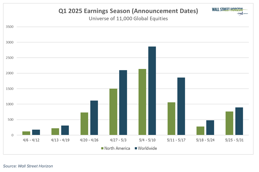 Q1 2025 Earnings bar graph