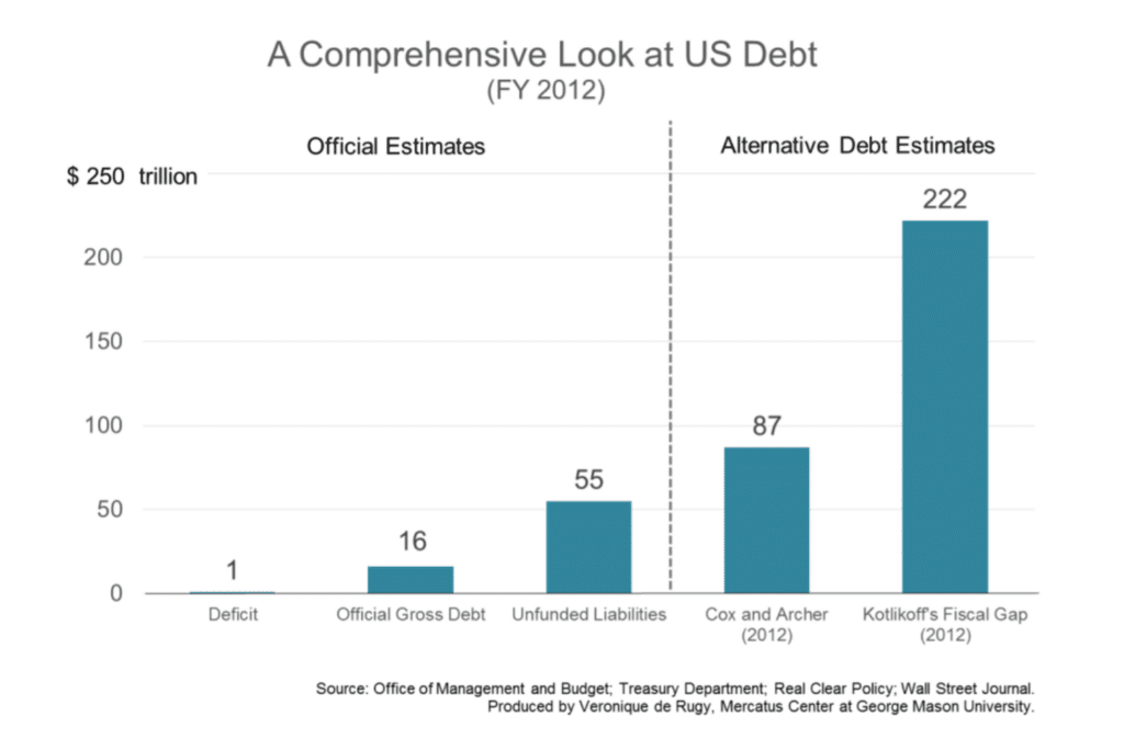 Social Security, Social Security: Whistling Past The $96 Trillion Graveyard