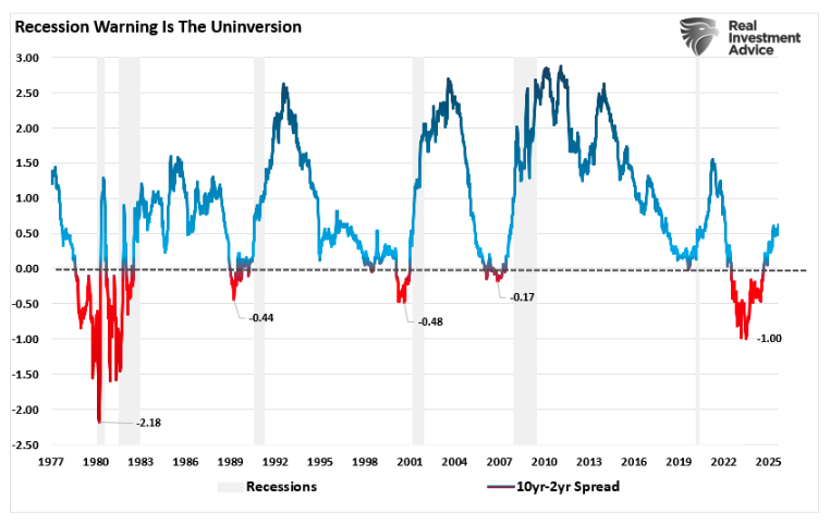 recession warning