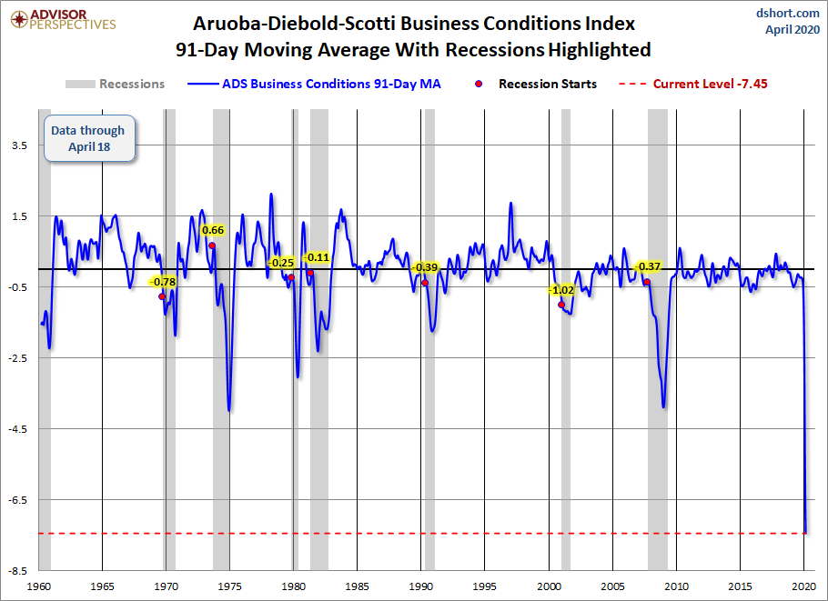 91-Day Moving Average