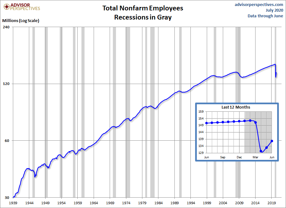 Nonfarm Payrolls