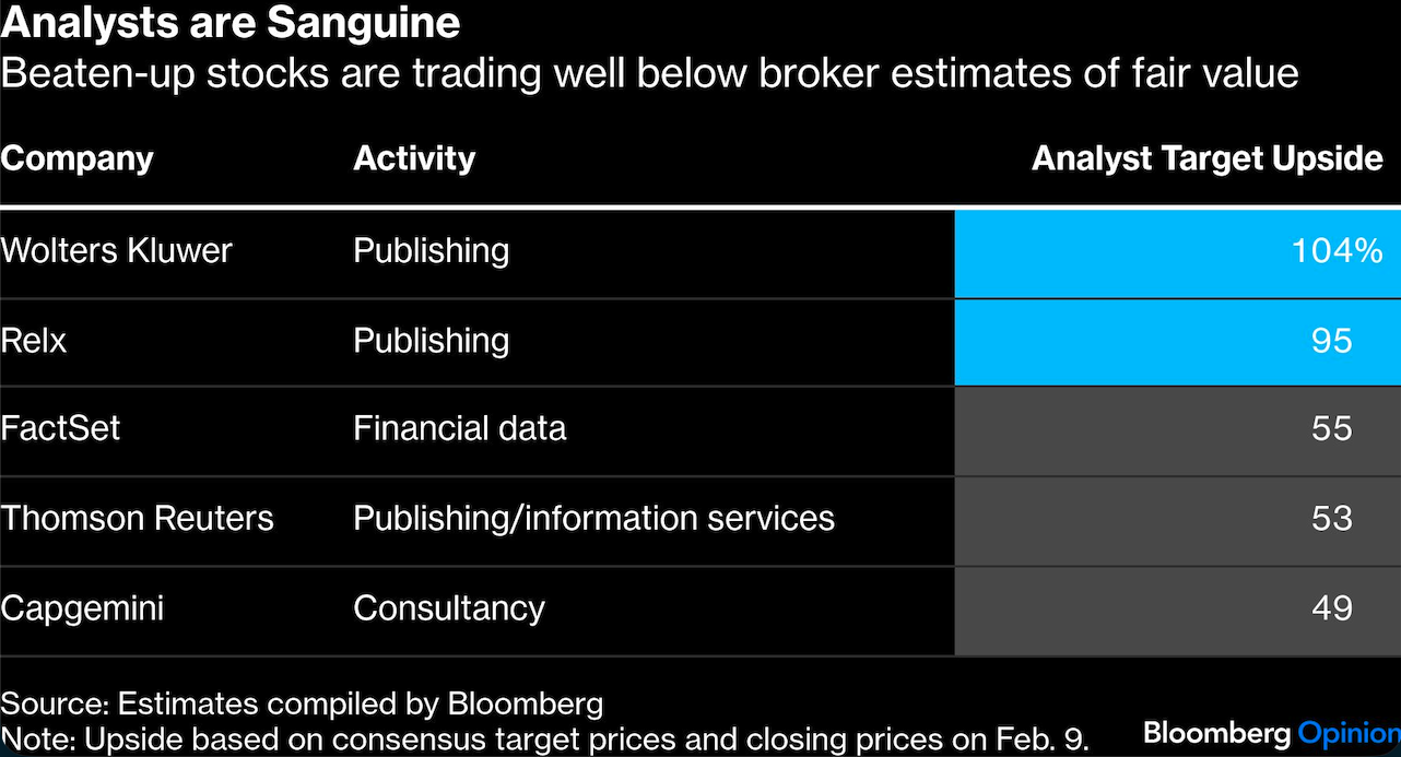 analysts are sanguine