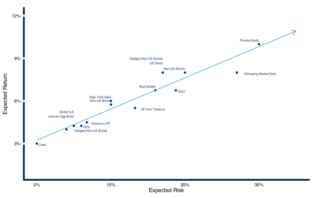 Risk-Return