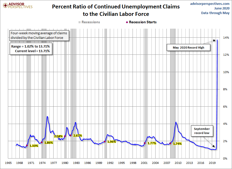 Continuing Claims