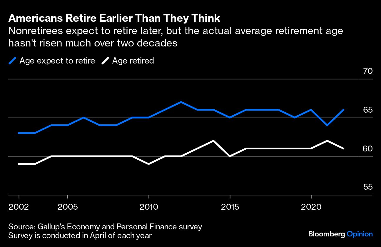 Americans Retire Earlier Than you Think
