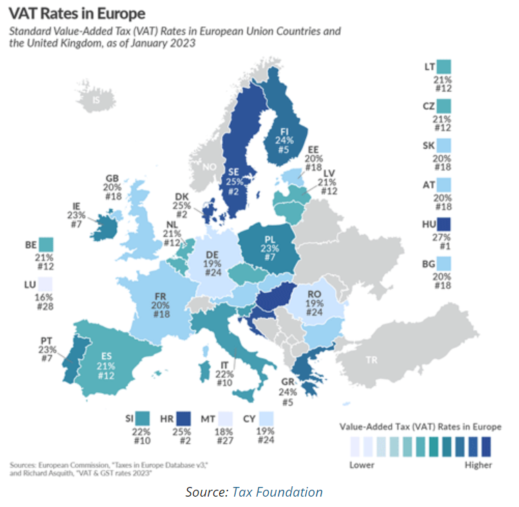 VAT rates in europe