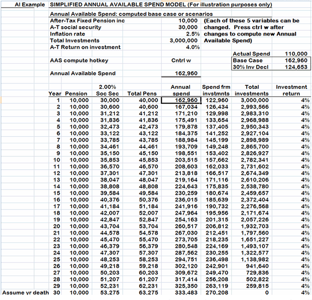 simplified Annual Avail Spend model