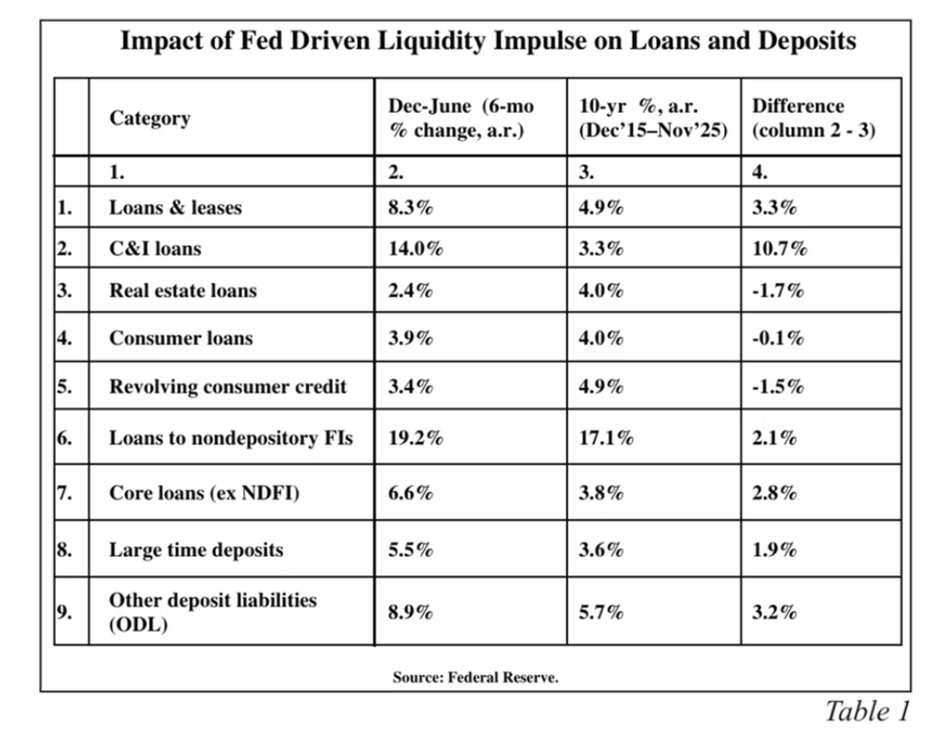 impact fed