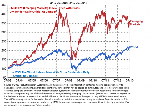 MSCI_10yrfinal