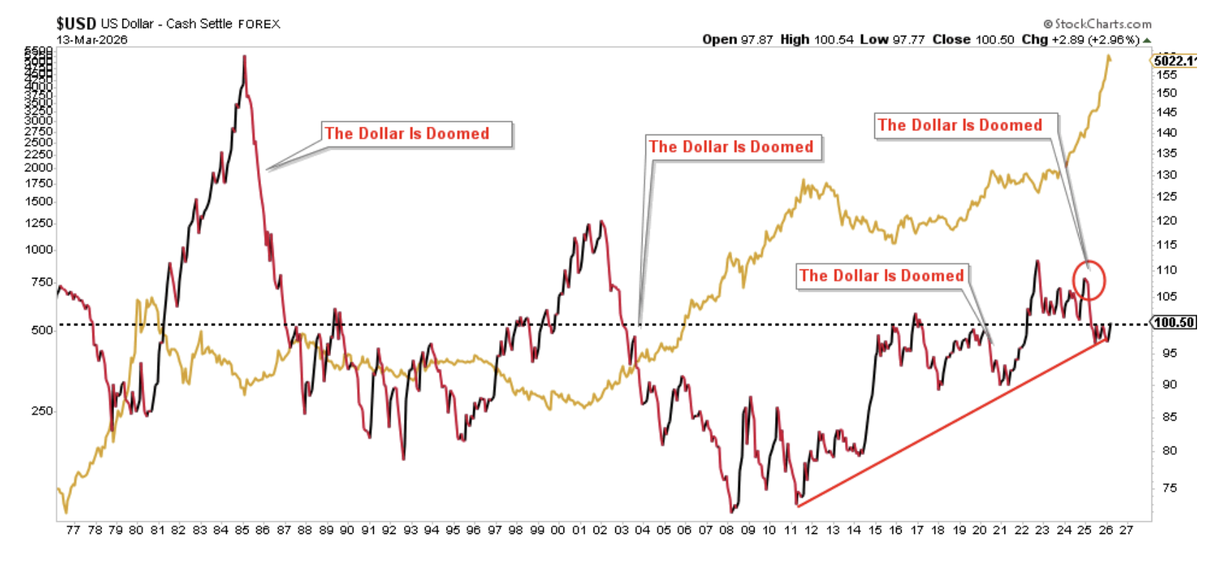 US dollar