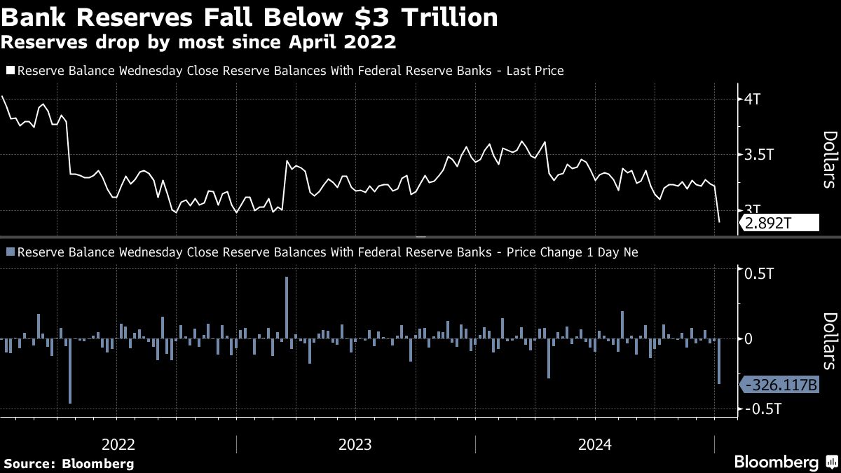 bank reserves