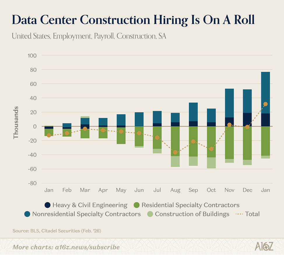 data center construction