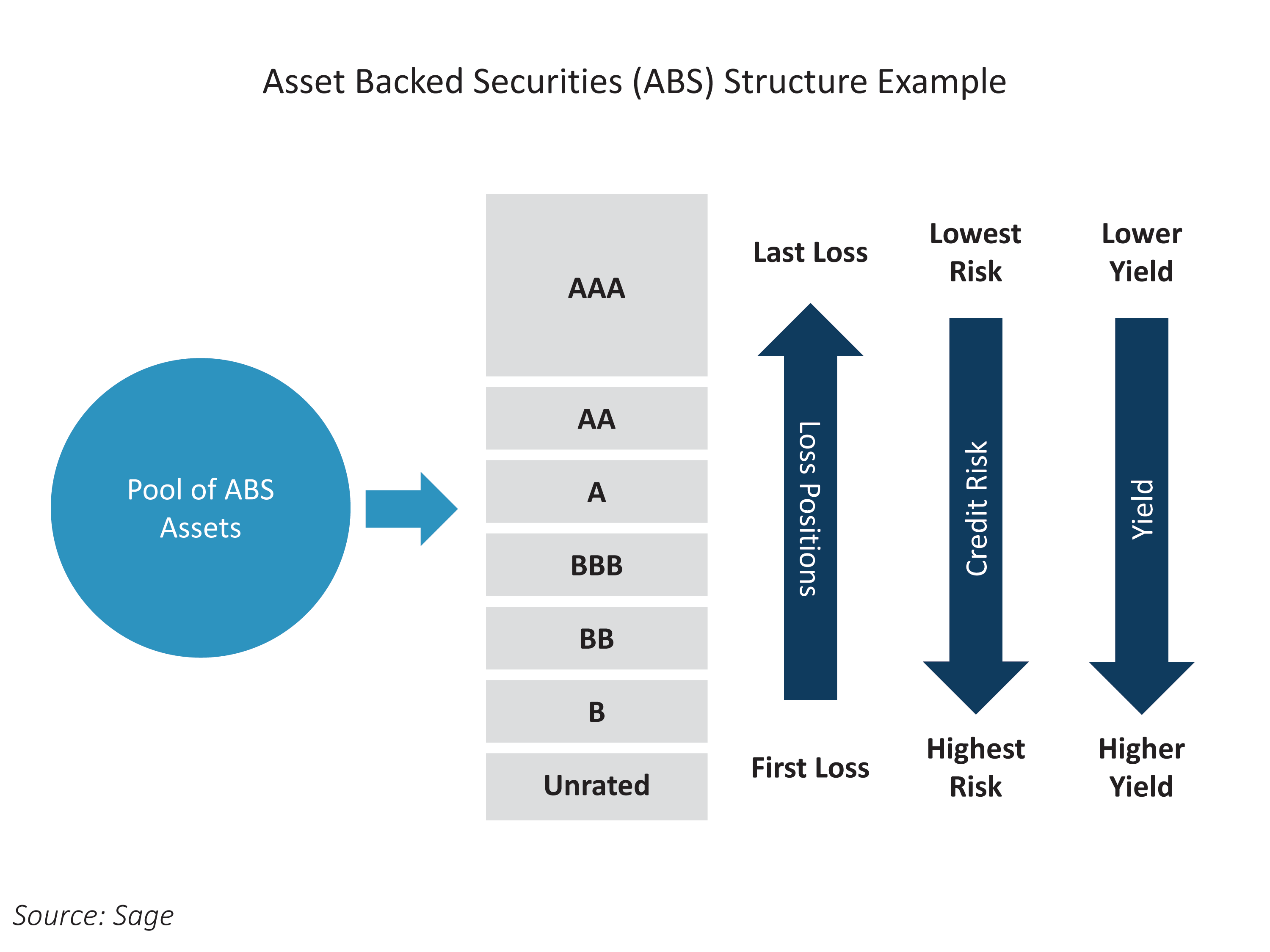ABS Structure Example