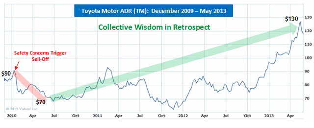 Toyota Motor ADM