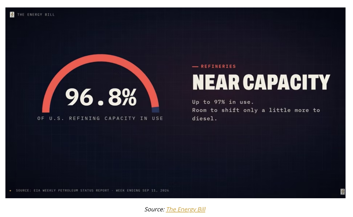 near capacity