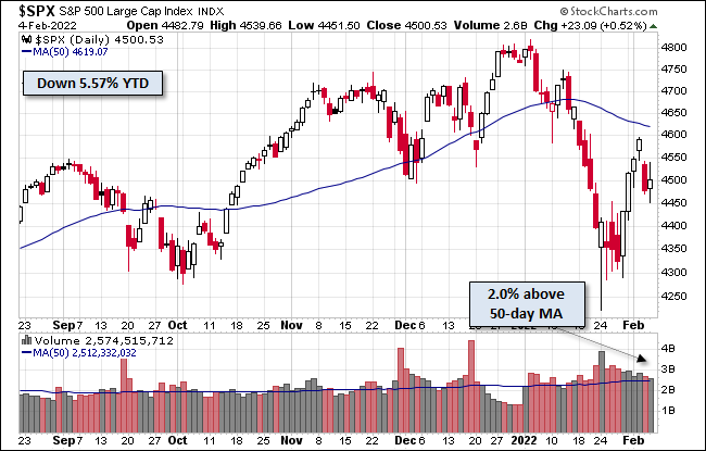 S&P 500
