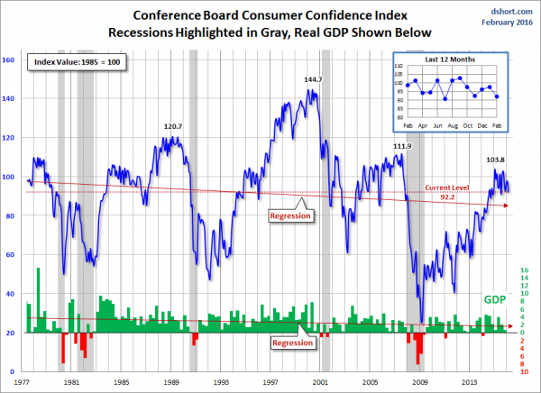 Dshort confidence