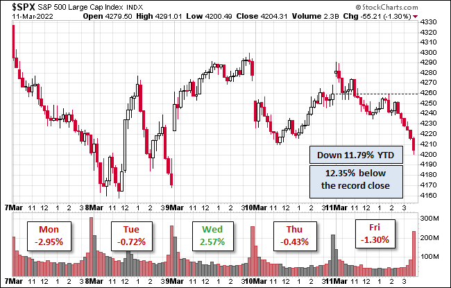 S&P 500