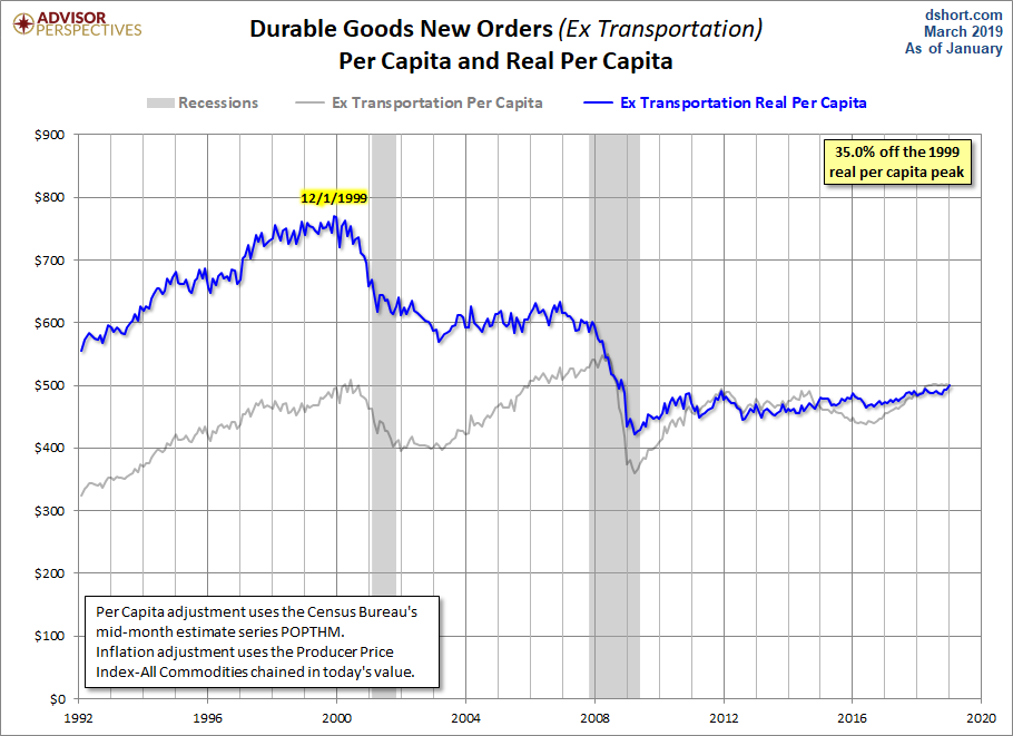Core per Capita