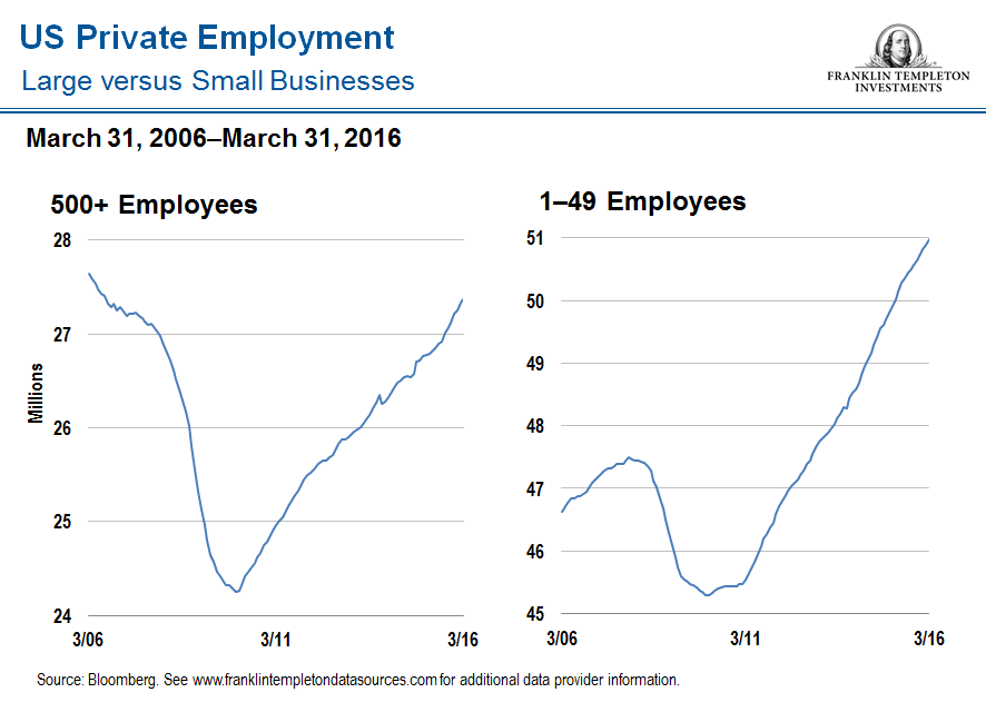 employment-snip