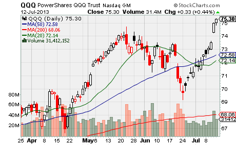 &ldquo;QQQ&rdquo;