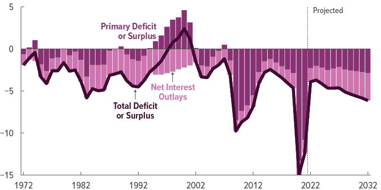Deficit Reduction, Deficit Reduction. Is It Reality Or A Mirage?
