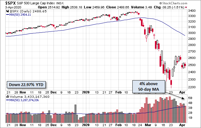 S&P 500