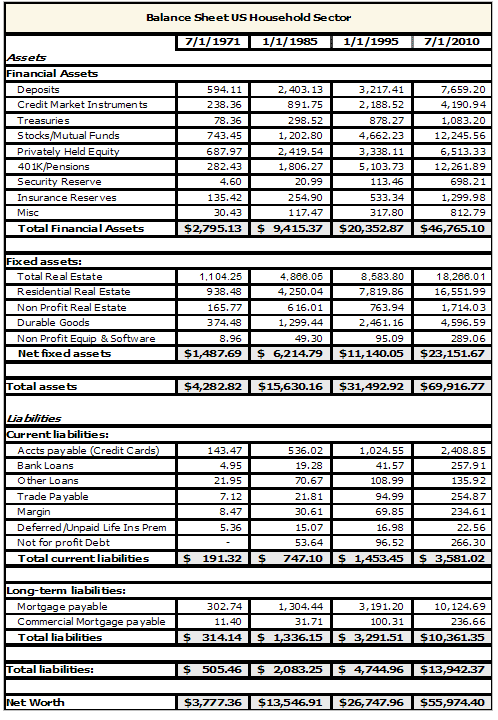 Balance Sheet