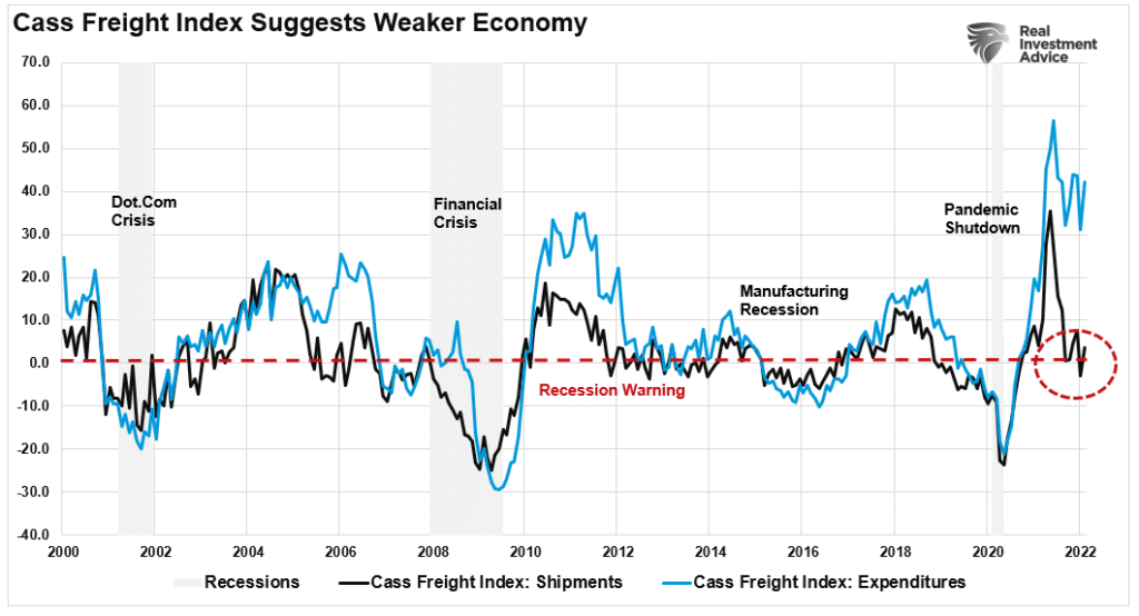 High Inflation, High Inflation May Already Be Behind Us