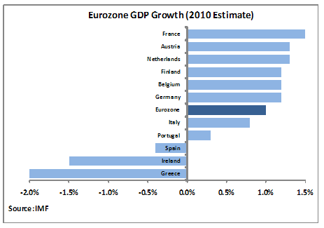 Eurozone