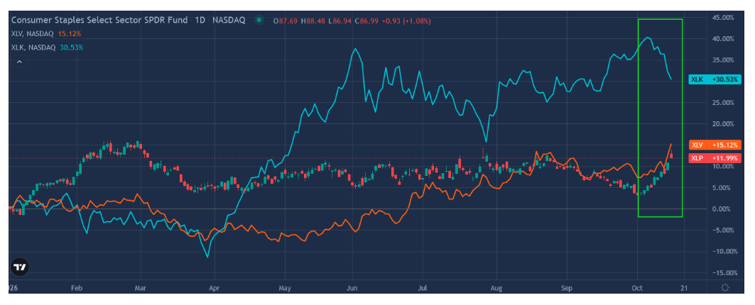 spdr-fund