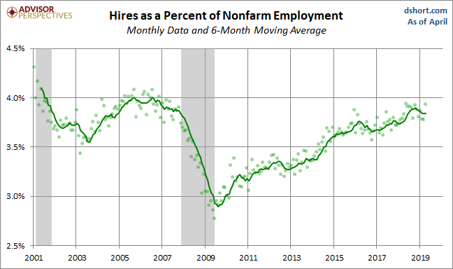 Hires