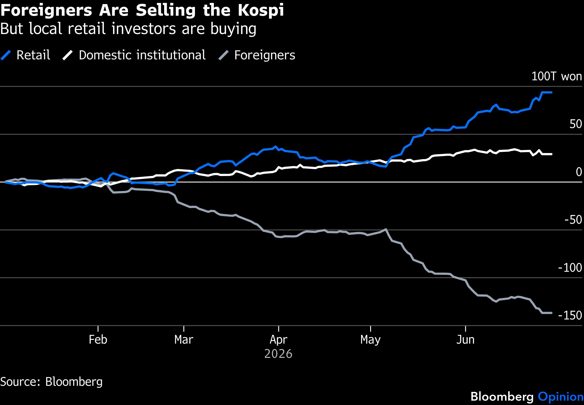 BB foreigners-kospi