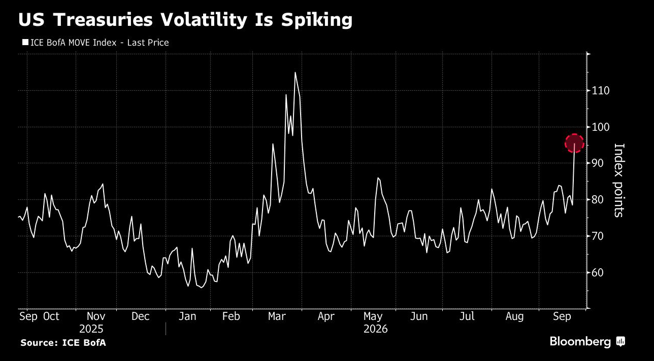 us treasuries