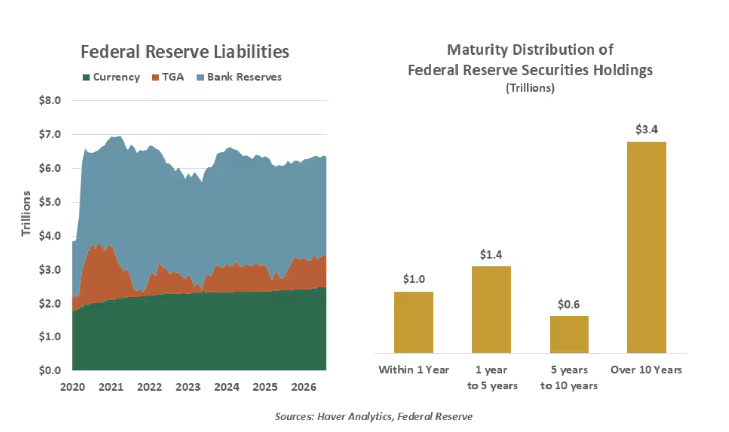 federal reserve liabilities