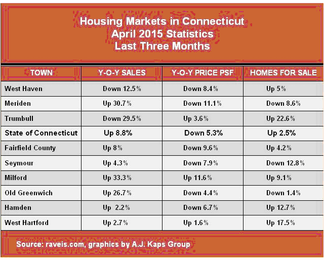Why the Housing Market Collapse is Set to Resume Articles Advisor