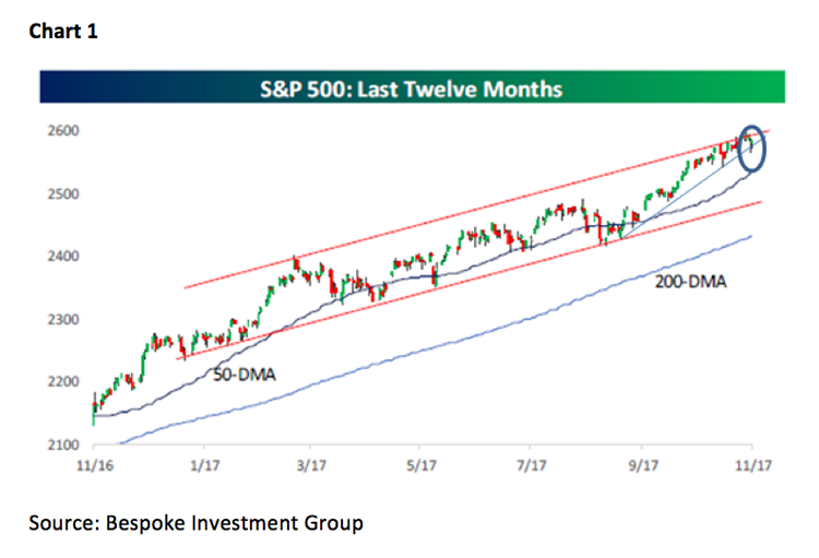 Jeff Saut